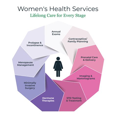 Obstetrics / Gynecology, Women's Health .
